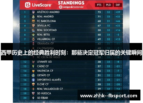 西甲历史上的经典胜利时刻:那些决定冠军归属的关键瞬间 西甲历史上的经典胜利时刻:那些决定冠军归属的关键瞬间