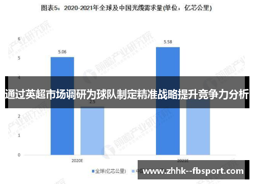 通过英超市场调研为球队制定精准战略提升竞争力分析