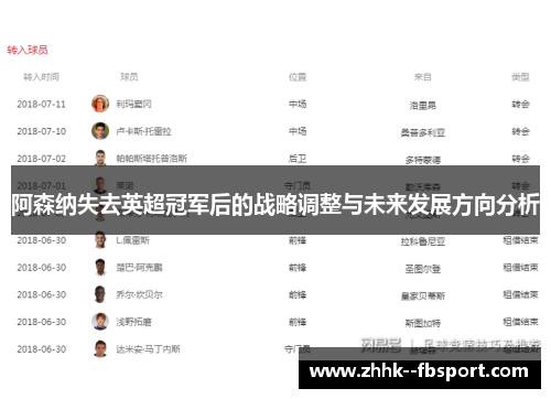 阿森纳失去英超冠军后的战略调整与未来发展方向分析