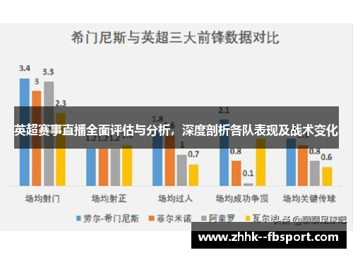 英超赛事直播全面评估与分析,深度剖析各队表现及战术变化 英超赛事直播全面评估与分析,深度剖析各队表现及战术变化