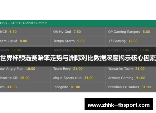 世界杯预选赛赔率走势与洲际对比数据深度揭示核心因素 世界杯预选赛赔率走势与洲际对比数据深度揭示核心因素